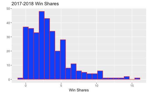nba cap space 2019
