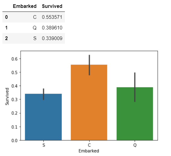 Logistic Regression Implementation in Python | by Harshita Yadav ...