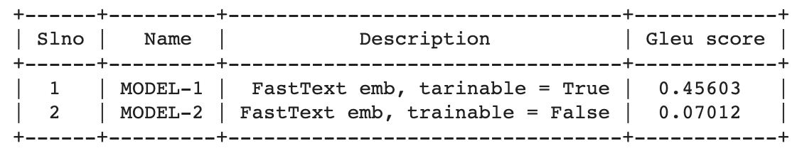 Grammar Correction using Deep Learning | by RaghuTata | Dec, 2022 | Medium