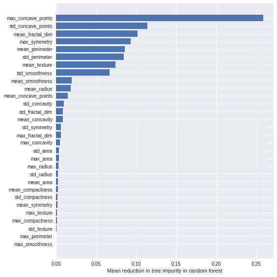 Feature Importance What S In A Name By Sven Stringer Bigdatarepublic Medium