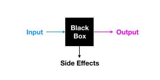 Data Science Is Not a Black Box, Managers Must Understand It Too | by Marco  Lardelli | Medium
