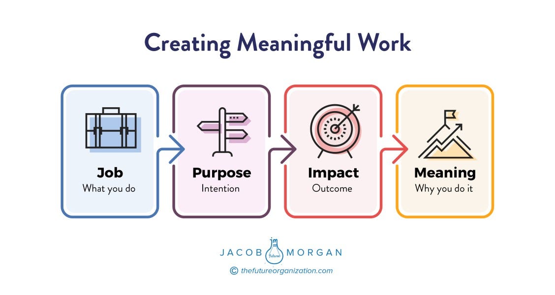 The Difference Between Purpose Meaning And How To Create Both By Jacob Morgan Jacob Morgan Medium