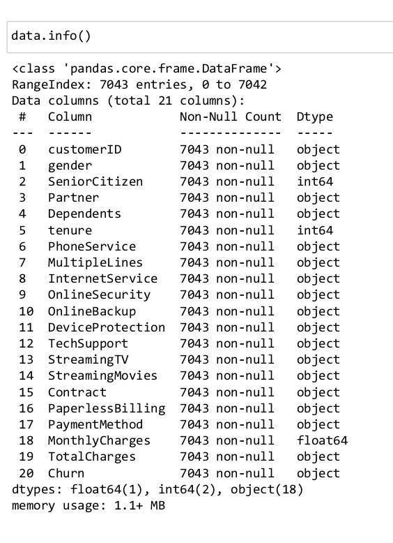 Visualizing the Telco Churn Dataset and picking up the important ...