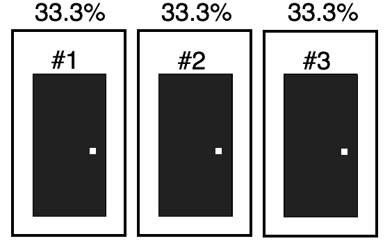 How Bayesian Statistics Improves Decision Making The Monty