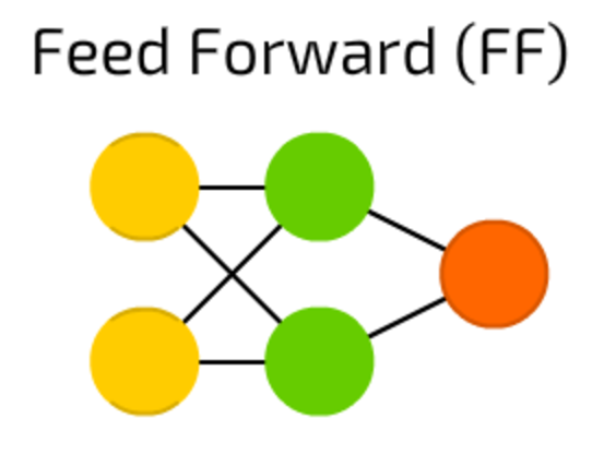 A Mostly Complete Chart Of Neural Networks