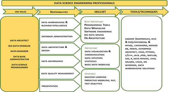 Rise of the Data Engineer!. Metamorphosis of an Engineer to a Data ...