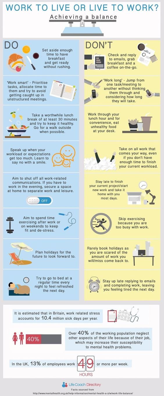 Millennials Guide to Achieving Work-Life Balance | by Rohit Kumar | Medium