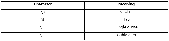 String Manipulation. -Python Program | by Nanditya Vianti Putri | Medium