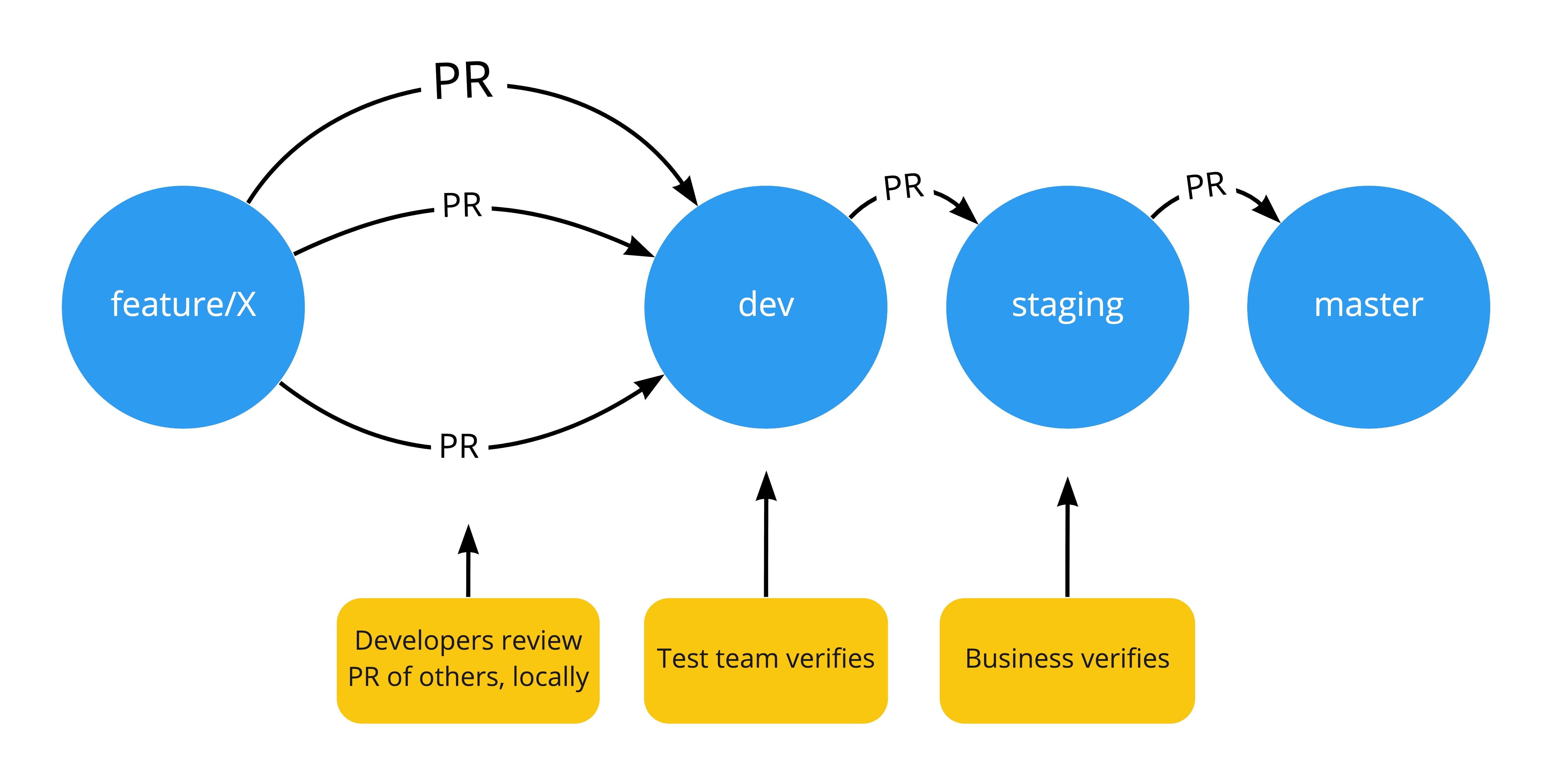 Deploying test environments with Azure DevOps, EKS and ExternalDNS