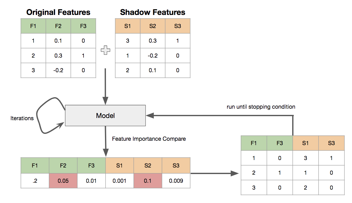 Feature Selection: Beyond feature importance? - KDnuggets