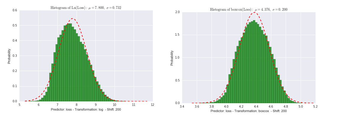 Large Amount Of Observations Statistical Test Not So Statistical By Laurae Data Science Design Medium