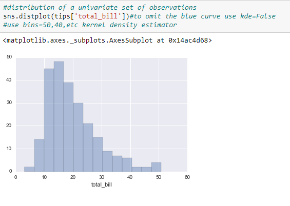 All About Data Visualization Using Seaborn | by Abhilasha Singh ...