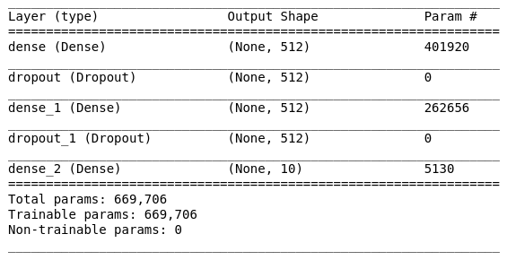 Train neural networks using AMD GPU and Keras | by Mattia Varile | Towards  Data Science