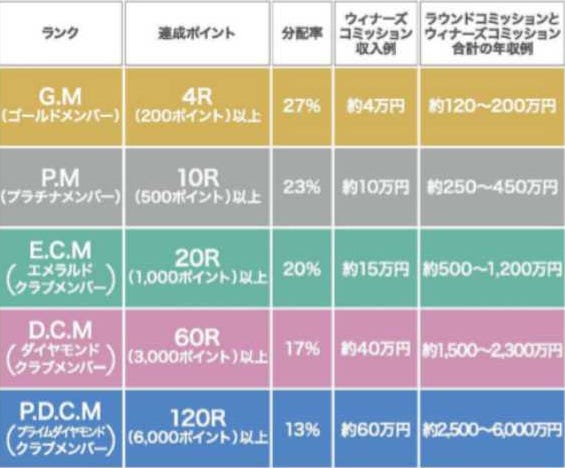 全国福利厚生共済会を半年で退会した理由 桜を見る会 Mlm勧誘問題 By ブチコぶっちゃけblog Medium