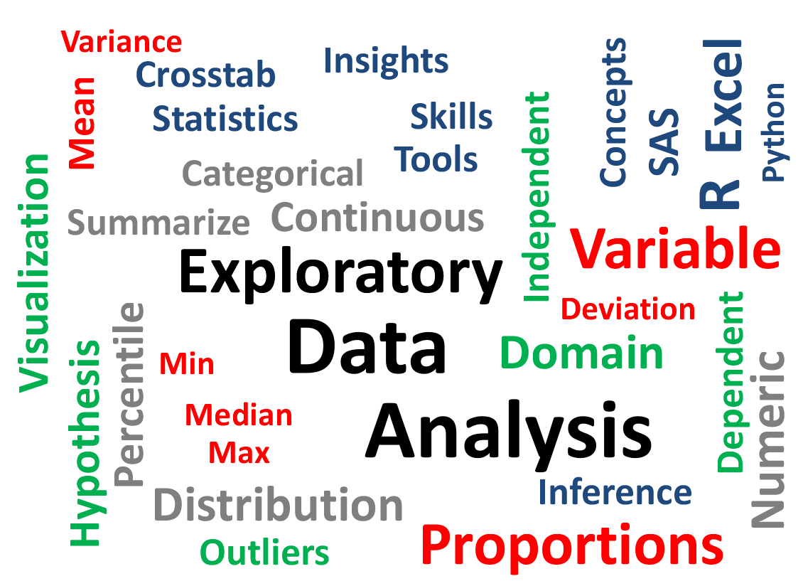 exploratory data analysis in machine learning