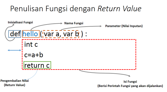 Python Fundamental for Data Science | by Reyvan Maulid Pradistya | Medium