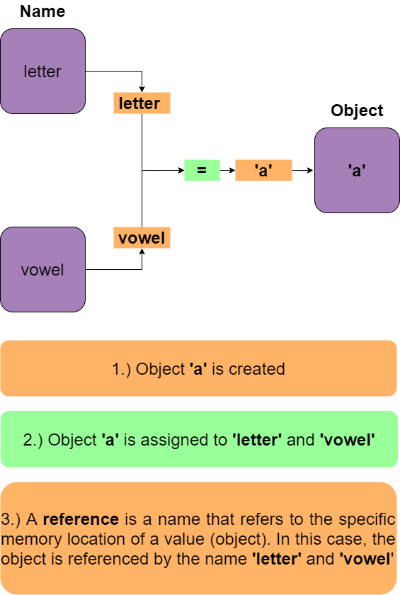Am I a Robot or an object In Python? understanding objects in python ...