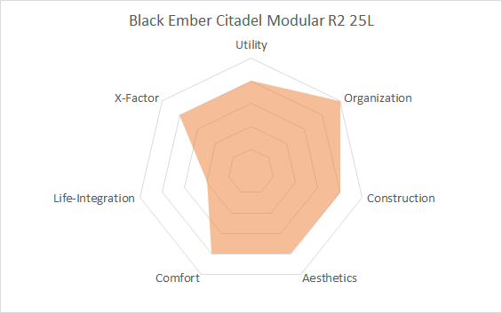 citadel r2 modular