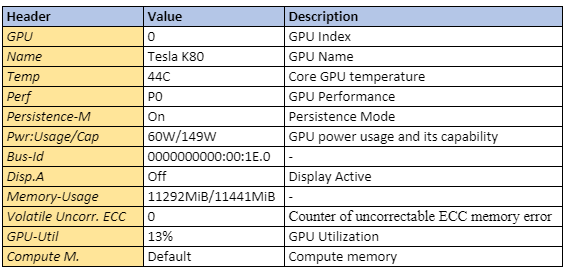 Explained Output of Nvidia-smi Utility | by Shachi Kaul | Analytics Vidhya  | Medium