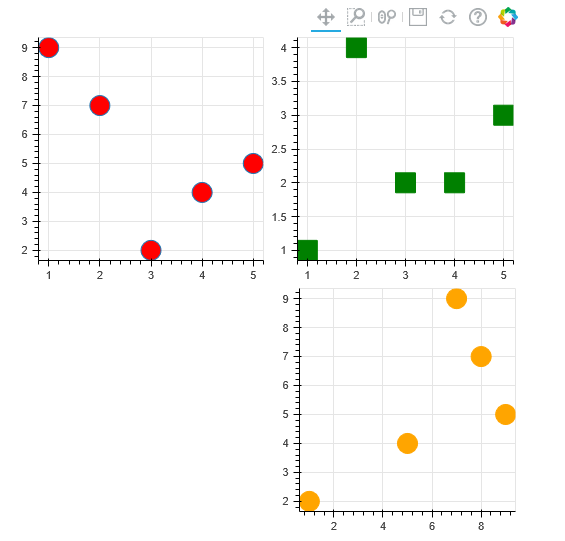 Interactive Visualizations With Bokeh — Part 1 | by Nutan | Medium
