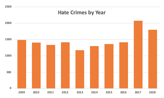 The Truth About Racism in Canada. Addressing the ancient Canadian… | by ...