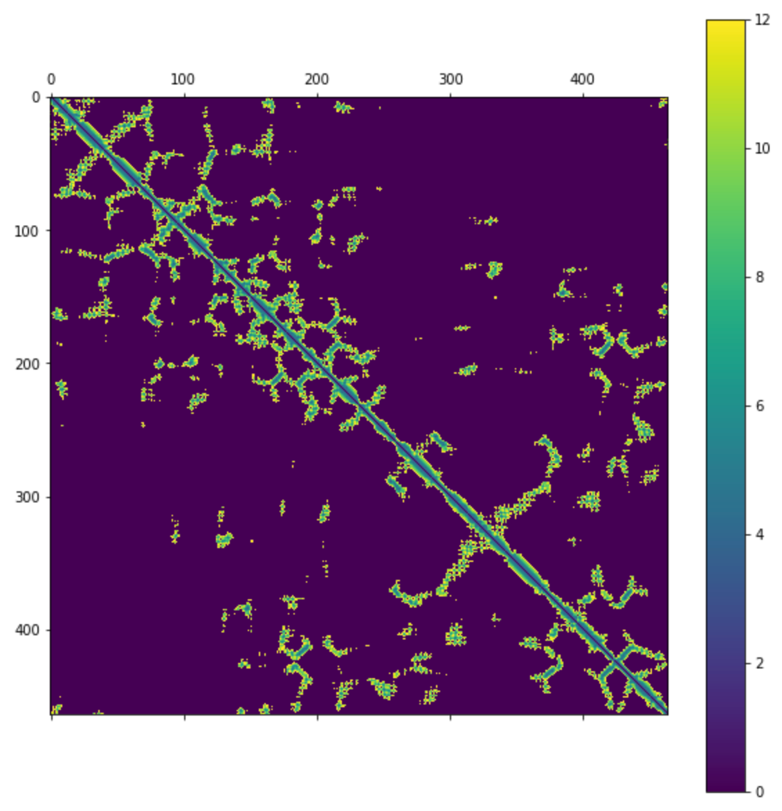 Enzyme StructuretoActivity Modeling (1/2) Classification by
