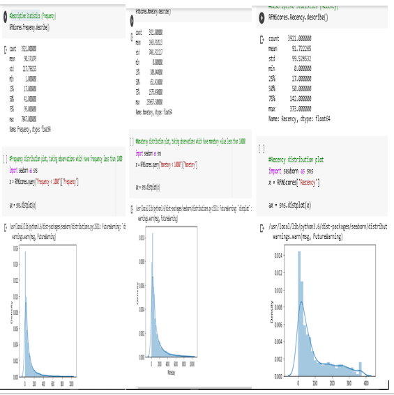 Customer Segmentation using KMeans Clustering | by Ashim Maity | Medium