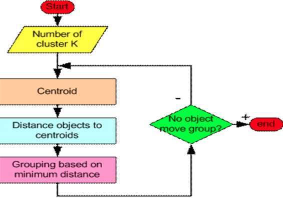 Partitional Clustering. Still wondering what clustering is all… | by ...