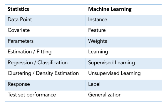 statistics and machine learning in python pdf