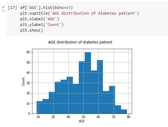 A Data Analytics Project with Python | by Natasha | Medium