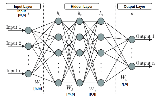 Linear Algebra- How it is used in AI ? | by Shafi ...