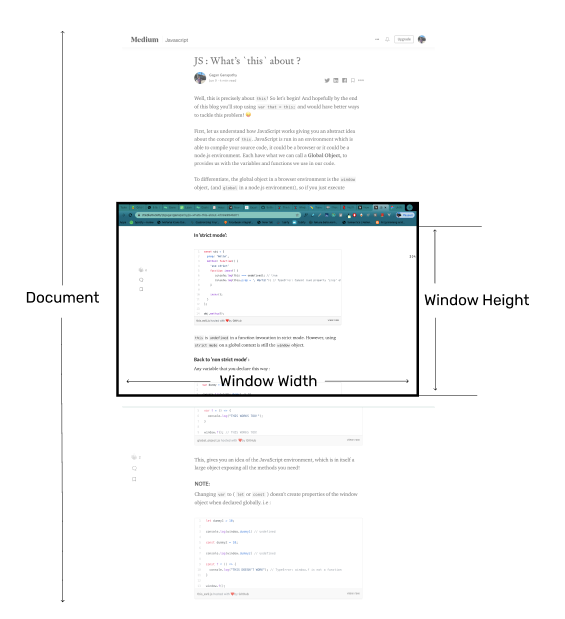 JS : Sizes. Before getting into the details about… | by Gagan Ganapathy ...