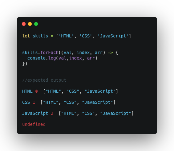 forEach array method in JavaScript