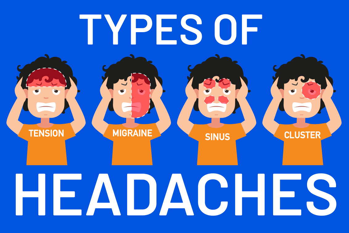 Migraines Are So Much More Than Just Headaches June Is Migraine Awareness Month By Slingshot Health Medium