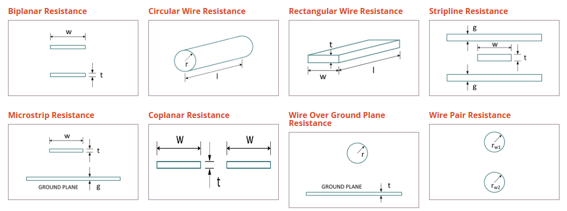 Wire Pair Resistance Calculator. Quickly and accurately calculate the… | by  Steve Newson | Medium