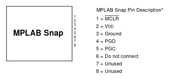 Getting Started With A Pic16 Specifically A Pic16f18326 By Mattia Maldini Medium