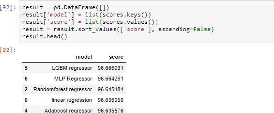 EDA, Data cleaning and ML models on Employee Attrition dataset | by ...