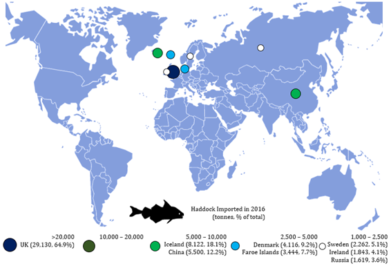 Where Does Our Fish Come From The World Of Open Data Is A Strangely By Adam Pritchard Towards Data Science