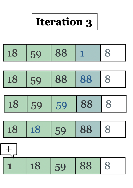 Back to the Basics: Insertion Sort | by YoureOnYaron | The Startup | Medium