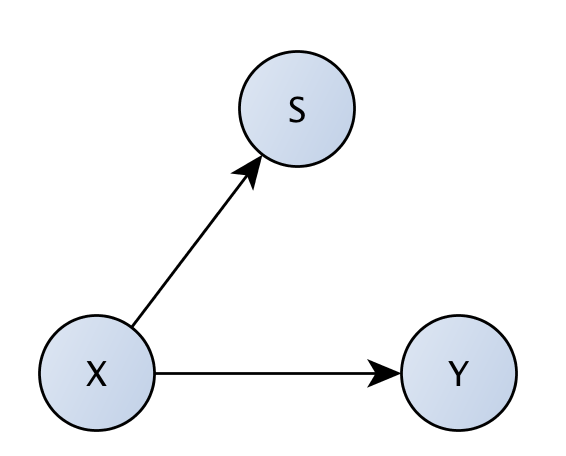 How Do You Correct Selection Bias By Adam Kelleher Medium