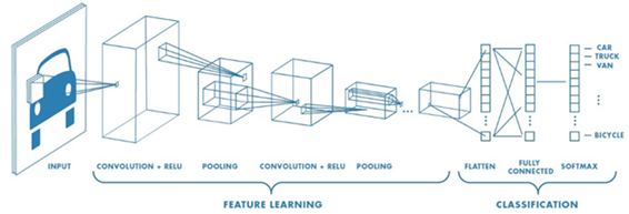 Klasifikasi Gambar Sederhana Menggunakan Convolutional Neural Network ...