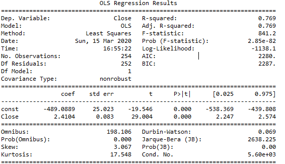 How To Model Time Series Data With Linear Regression | by Jiahui Wang |  Towards Data Science