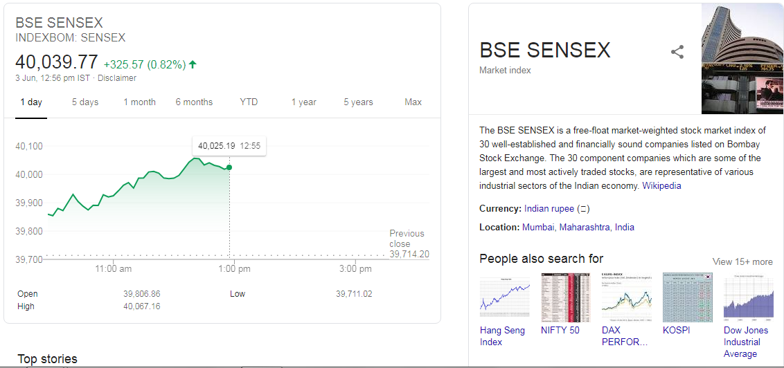 NSE Gainers in Share Market, Play Bazaar Wins by Nikhil Dev Medium