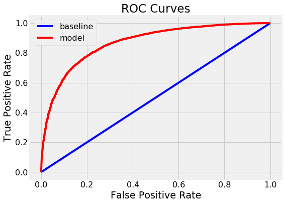 An Implementation And Explanation Of The Random Forest In Python By Will Koehrsen Towards Data Science