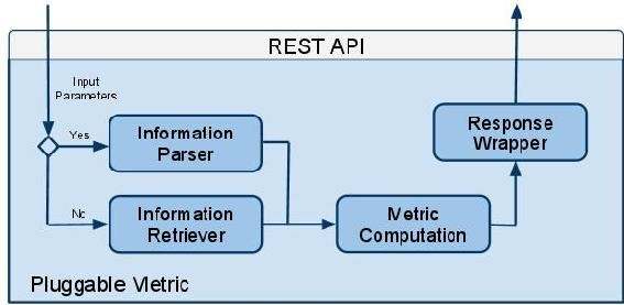 Everything You Need To Know About Web Application Architecture | by ...