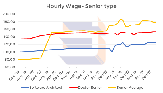 In The Digital Age It Pays To Code By Suburbia Io Medium