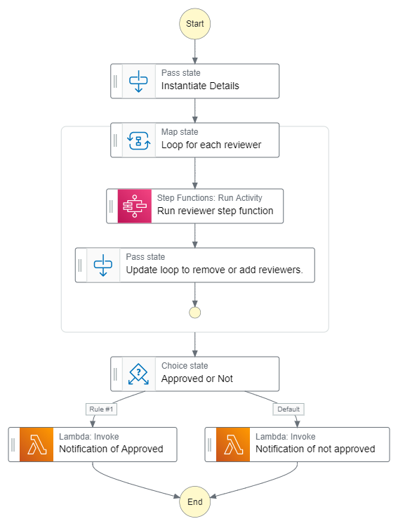 Sustainable workflows for scaling businesses | by George Williams ...