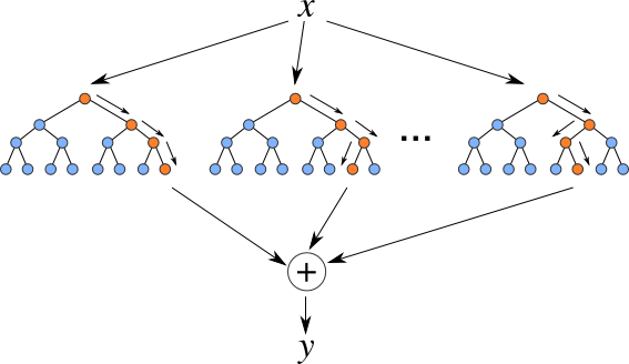 Random Forest: Pros and Cons. Random forest is a supervised learning ...