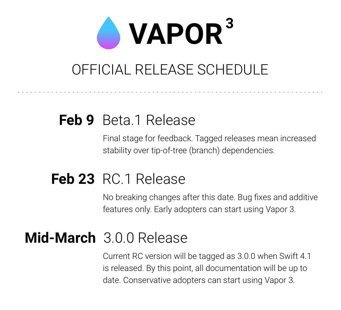 Vapor 3 Release Schedule. The latest iteration of Vapor, a… | by VAPOR |  Medium