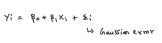 How To Derive B0 And B1 In Linear Regression By Induraj Medium
